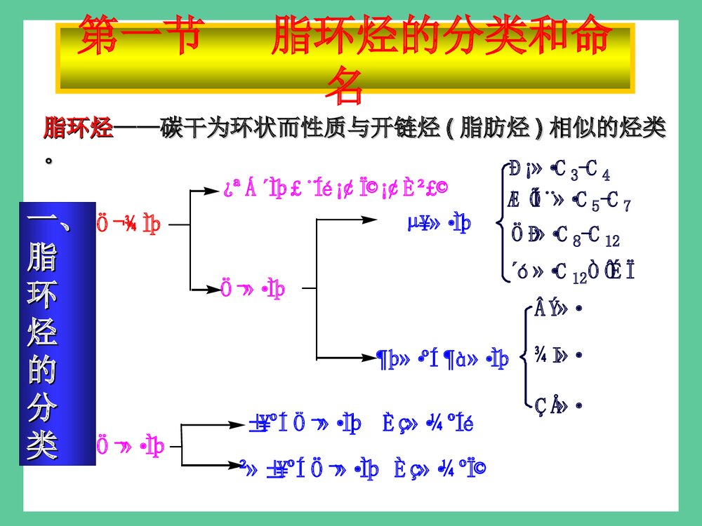 《第五章 脂环烃》有机化学(李景宁·香烃)精品PPT课件3