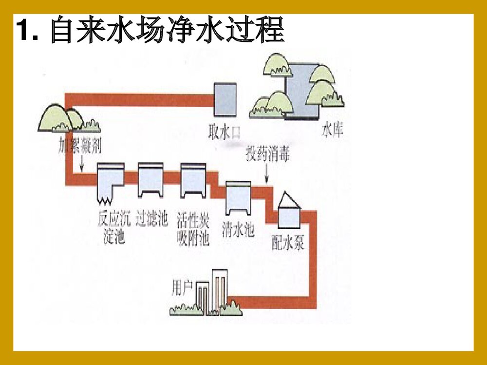 初中化学九年级第四单元复习课件PPT下载7
