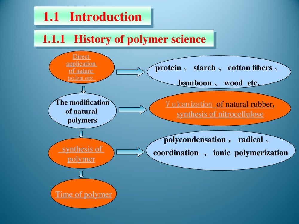 高分子化学英文PPT课件下载(红102页)2