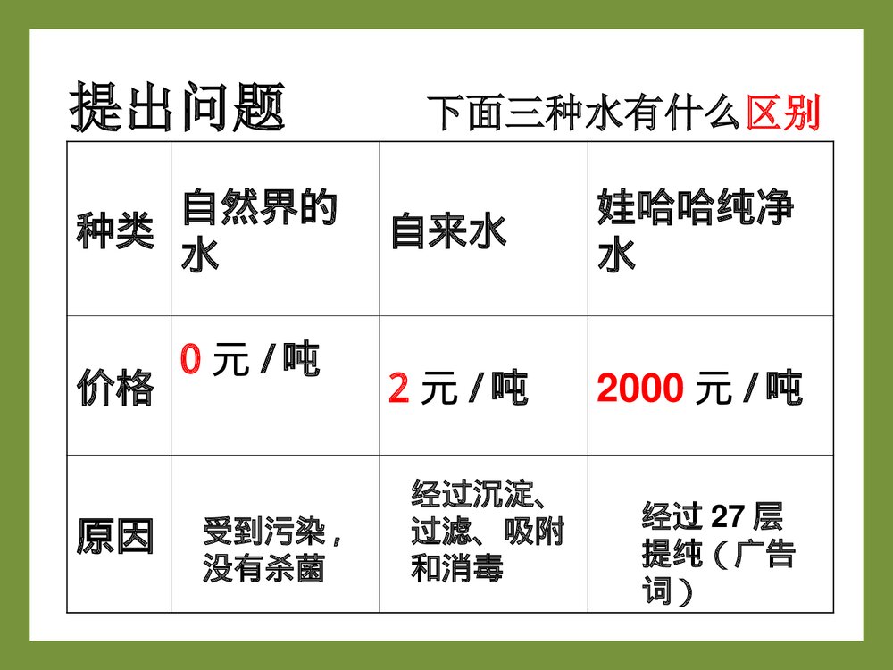 初中九年级上册化学水的净化PPT课件4
