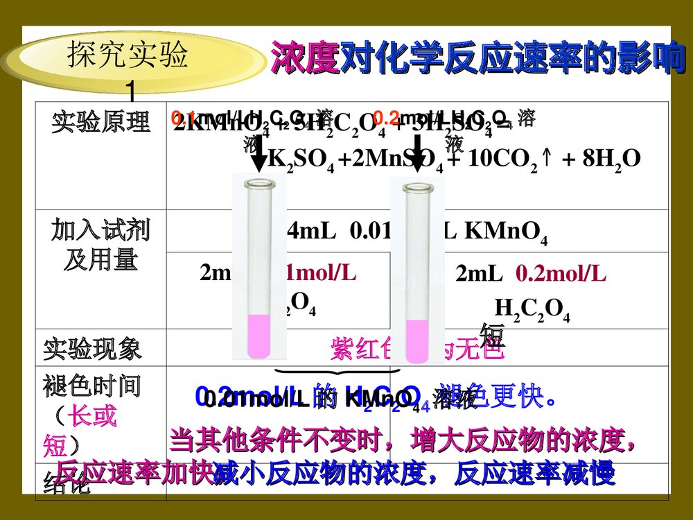 影响化学反应速率及影响因素PPT课件下载7