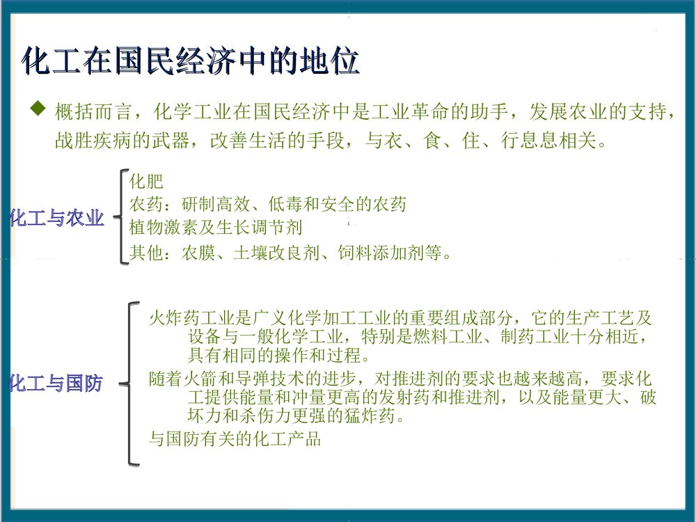 《化工简介》PPT课件(共40页)5