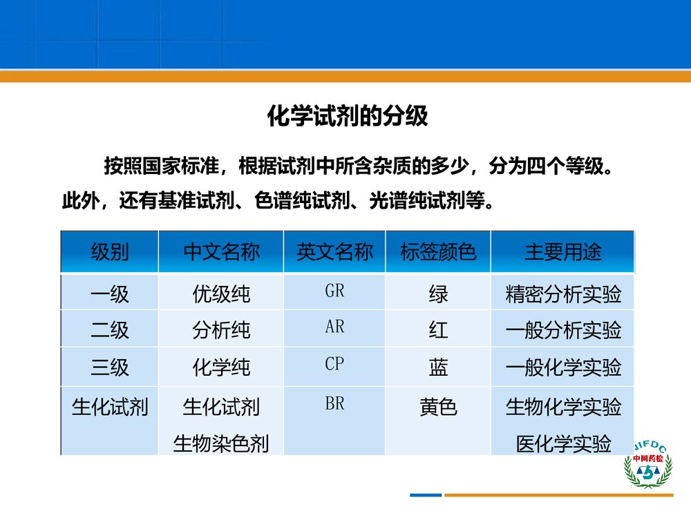 化学实验室试剂管理制度及实验用水PPT课件下载4