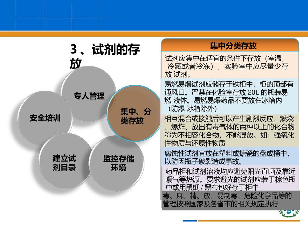 化学实验室试剂管理制度及实验用水PPT课件下载10
