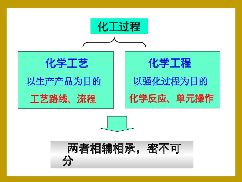 化学工艺学PPT课件下载(共31页)3