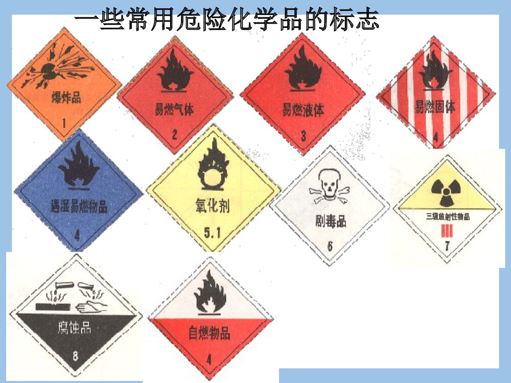高一必修一化学《混合物的分离与提纯》PPT课件下载3
