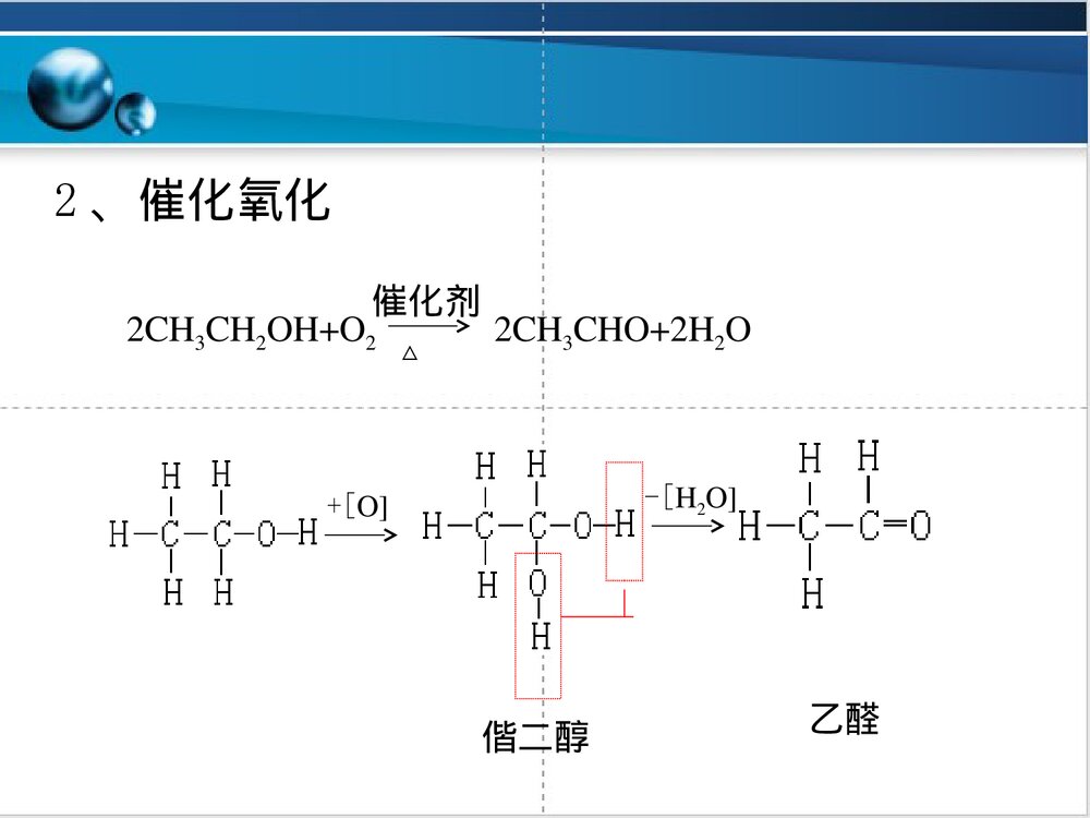 高中化学乙醇PPT课件下载8