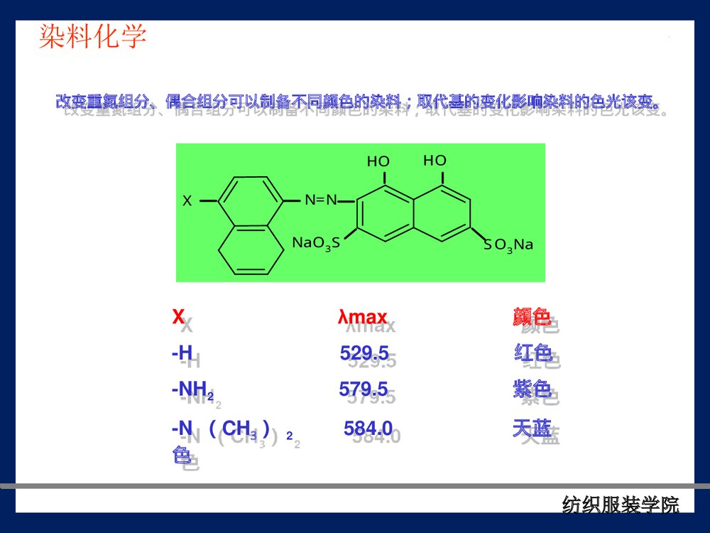 《酸性染料》染料化学PPT课件下载9