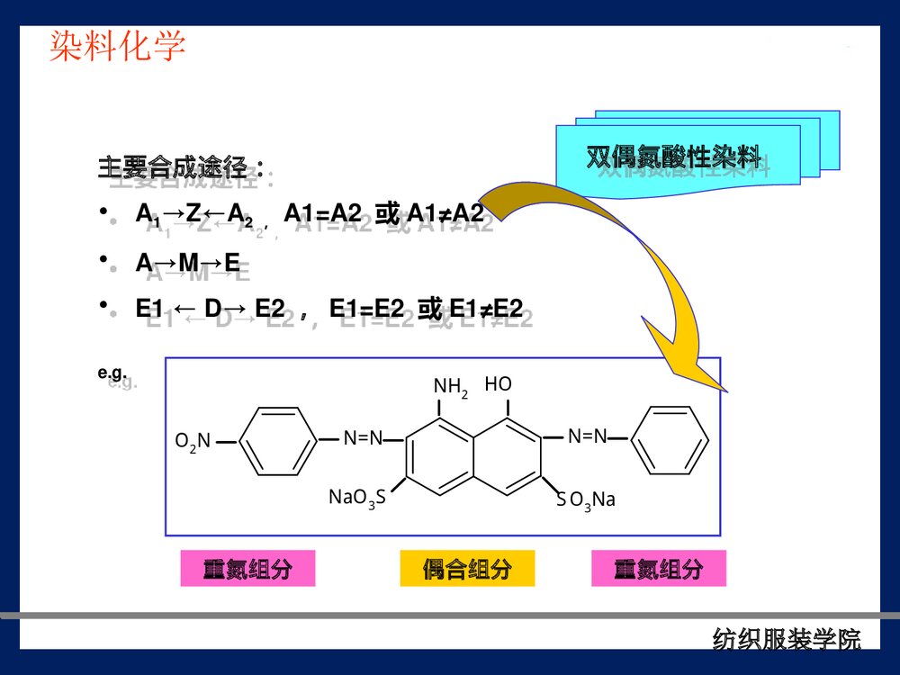 《酸性染料》染料化学PPT课件下载10