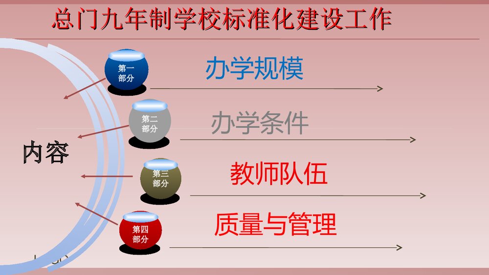 现代化义务教育标准化学校创建汇报材料PPT课件2