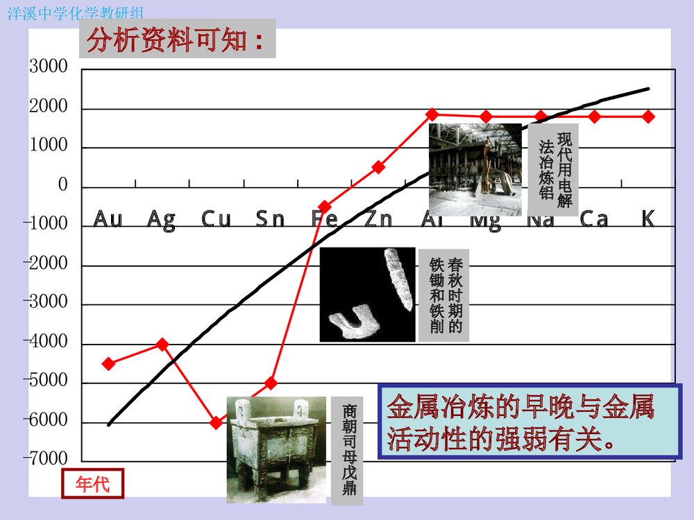 人教版初中化学《金属的化学性质》PPT课件下载5