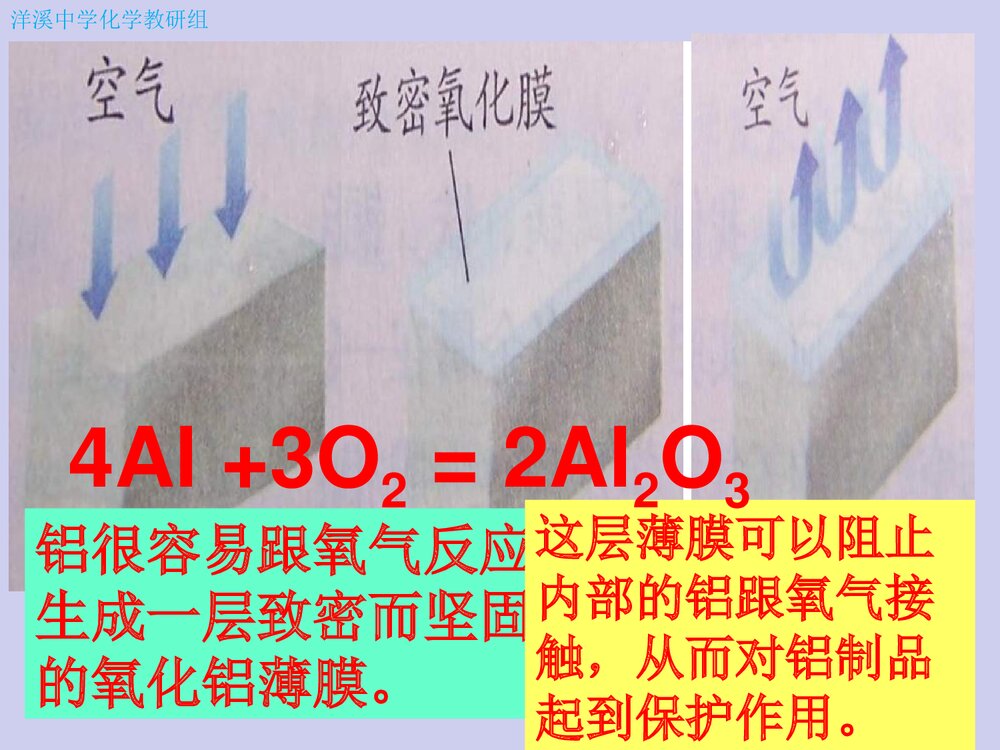 人教版初中化学《金属的化学性质》PPT课件下载7