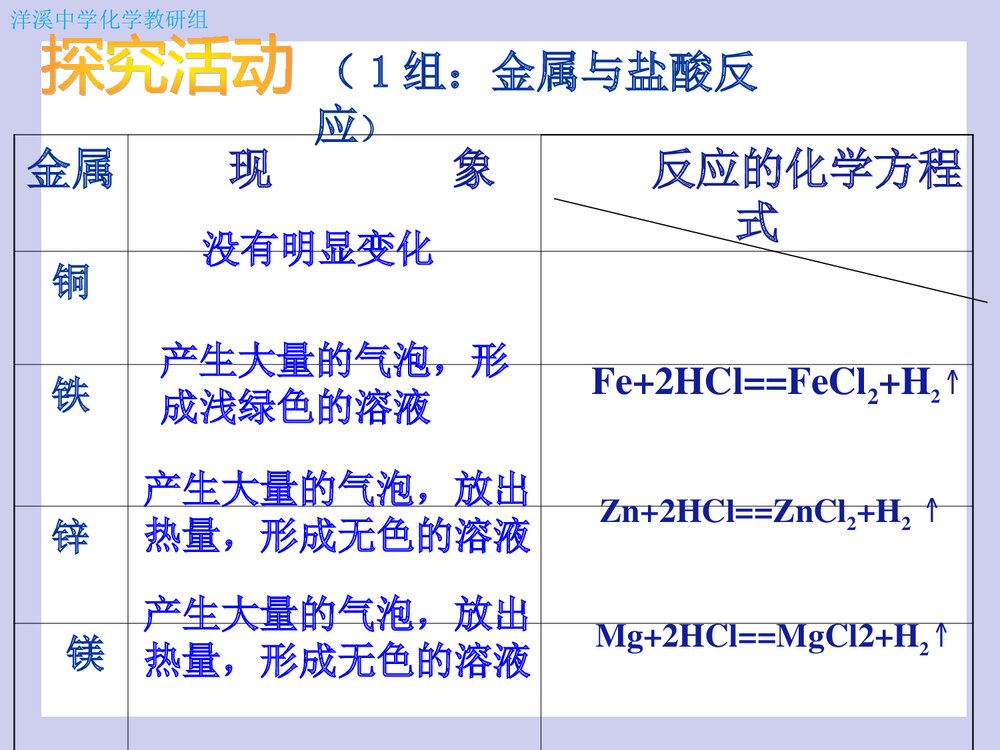人教版初中化学《金属的化学性质》PPT课件下载10