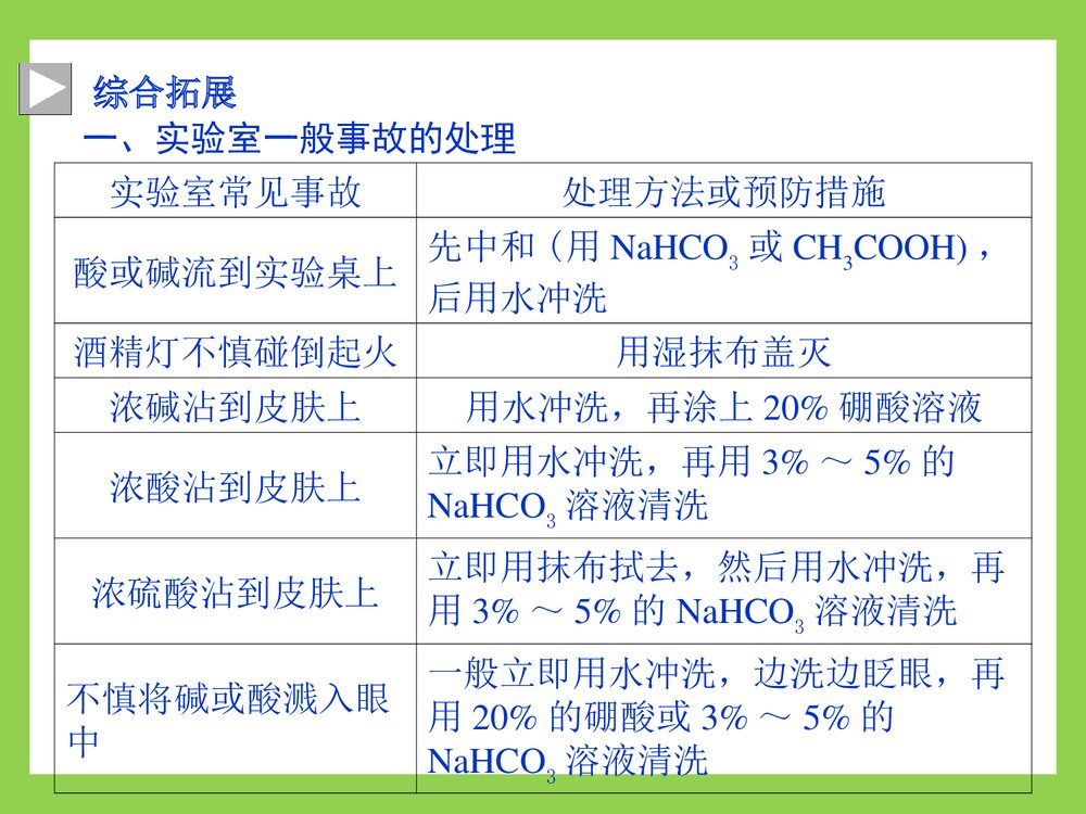 高中化学·第1章第1节 化学实验基本方法第1课时 化学实验安全PPT课件8