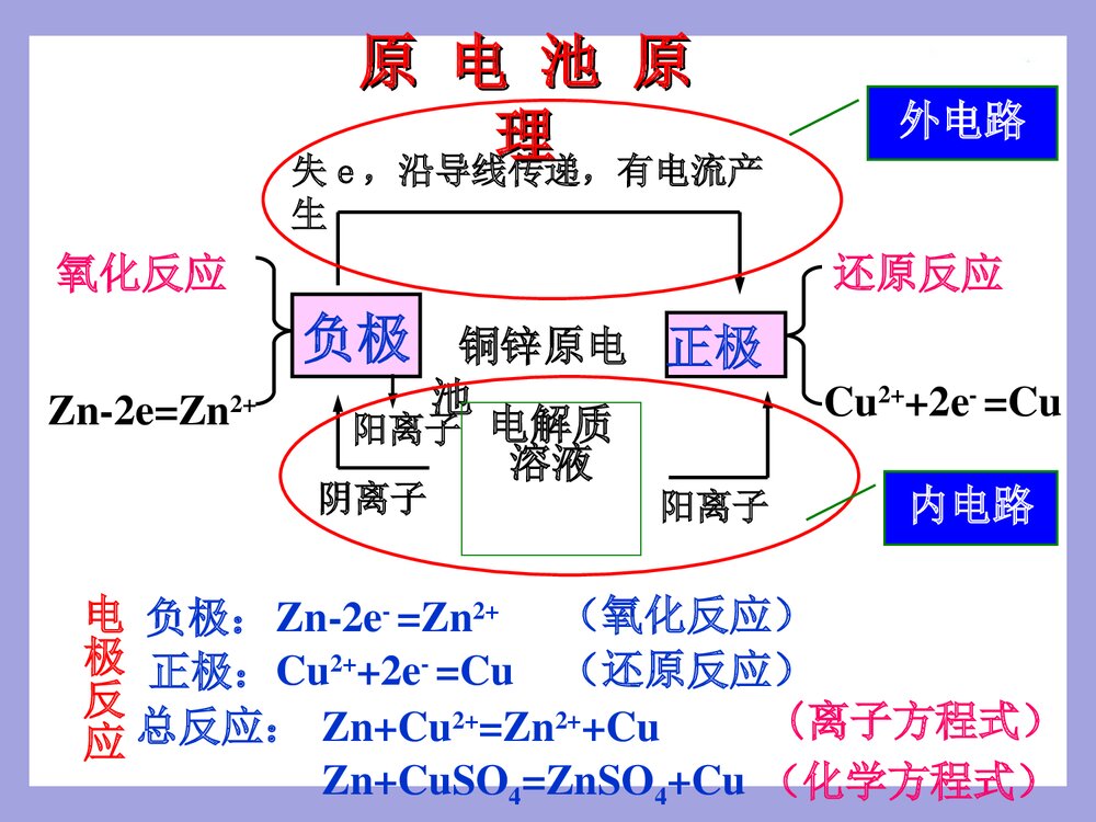 高二化学《原电池》PPT课件下载(共39页)4