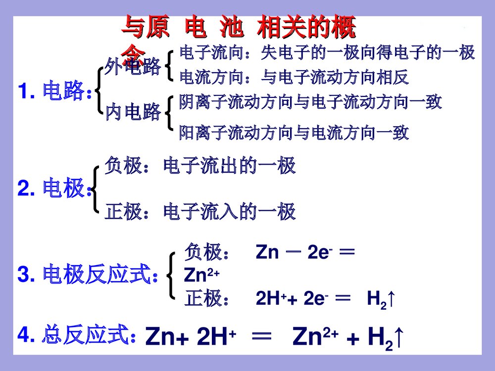 高二化学《原电池》PPT课件下载(共39页)5