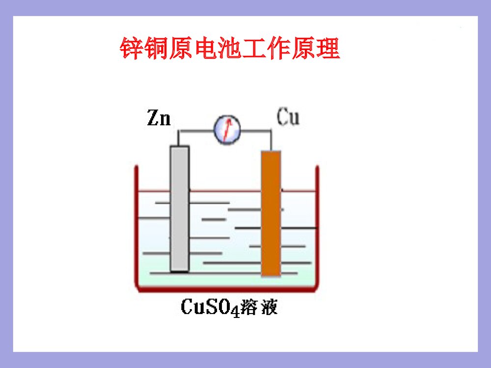 高二化学《原电池》PPT课件下载(共39页)6