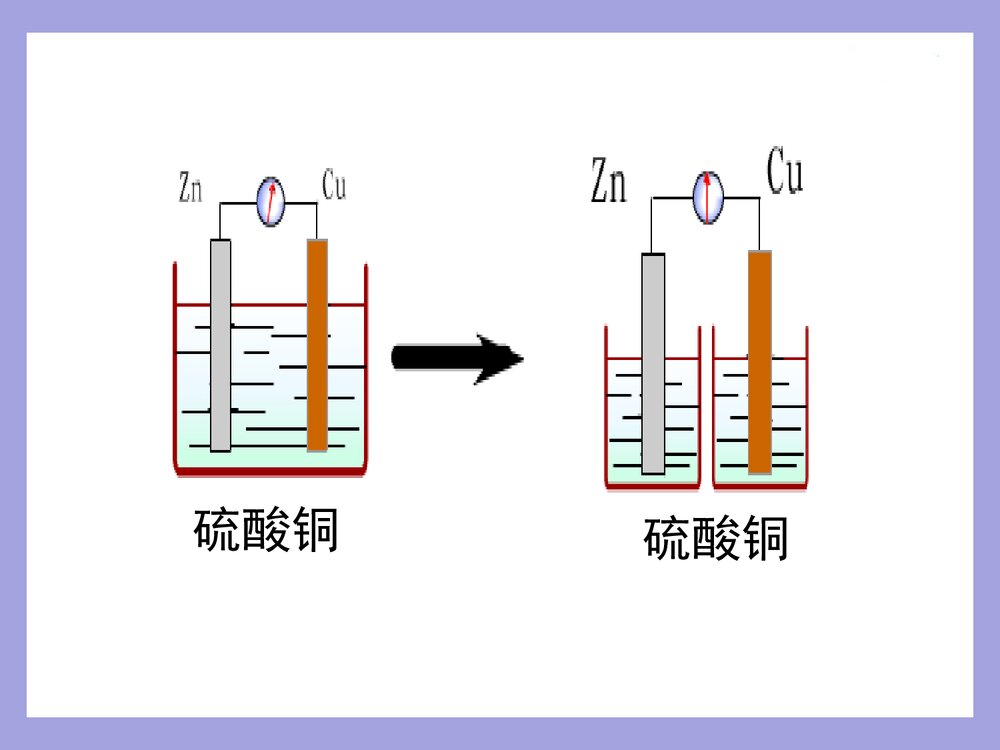 高二化学《原电池》PPT课件下载(共39页)8