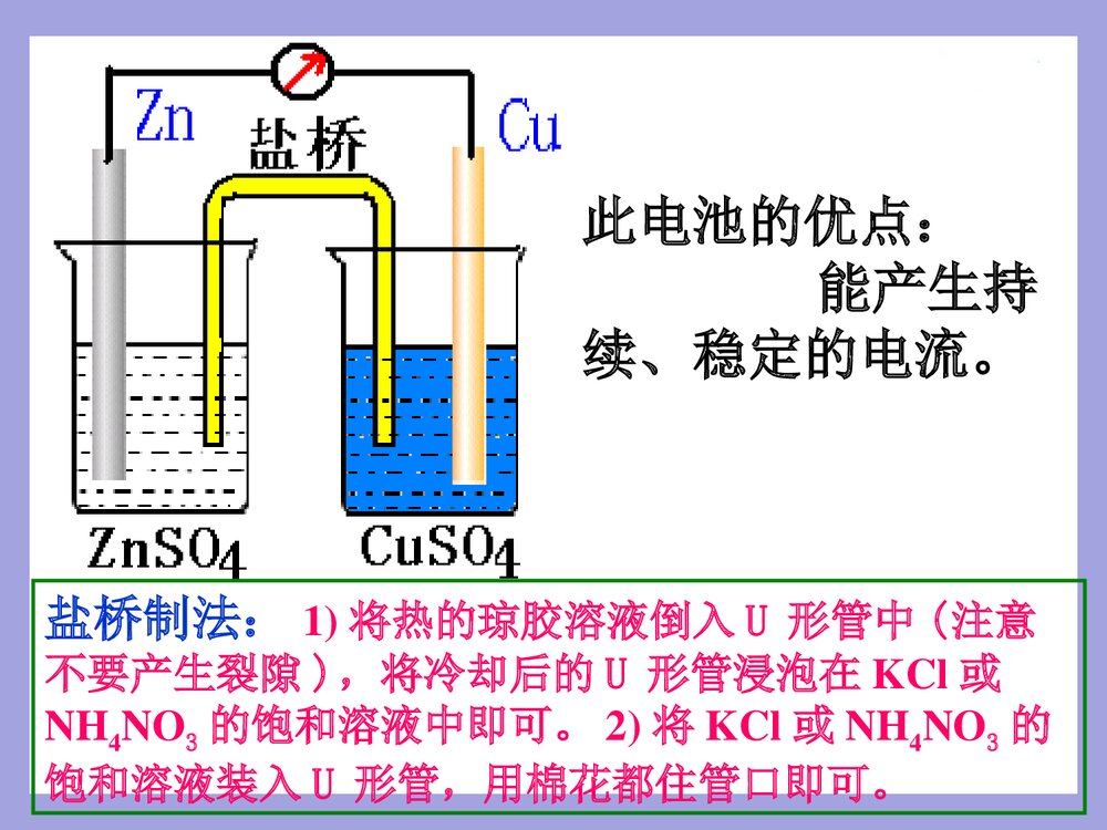 高二化学《原电池》PPT课件下载(共39页)9
