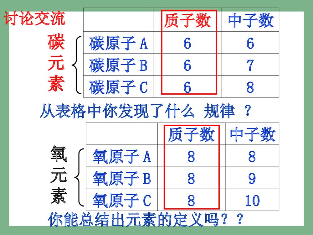 《元素》人教版初中化学课件PPT下载3
