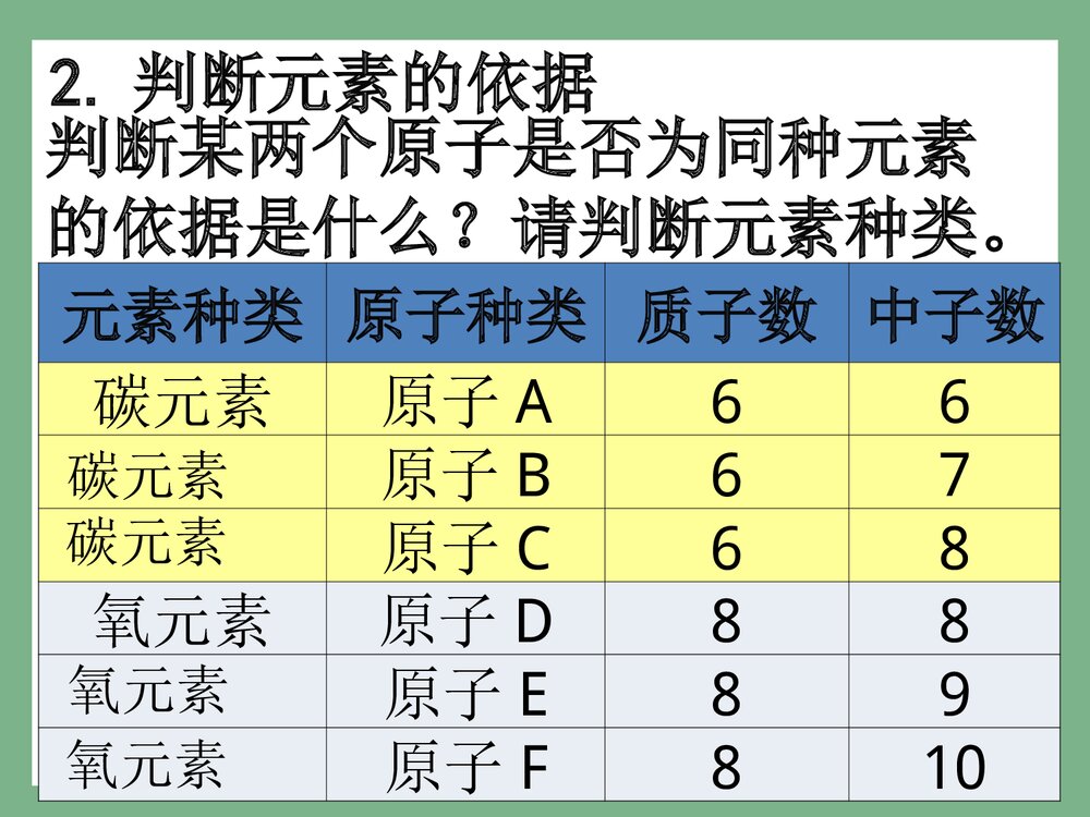 《元素》人教版初中化学课件PPT下载7