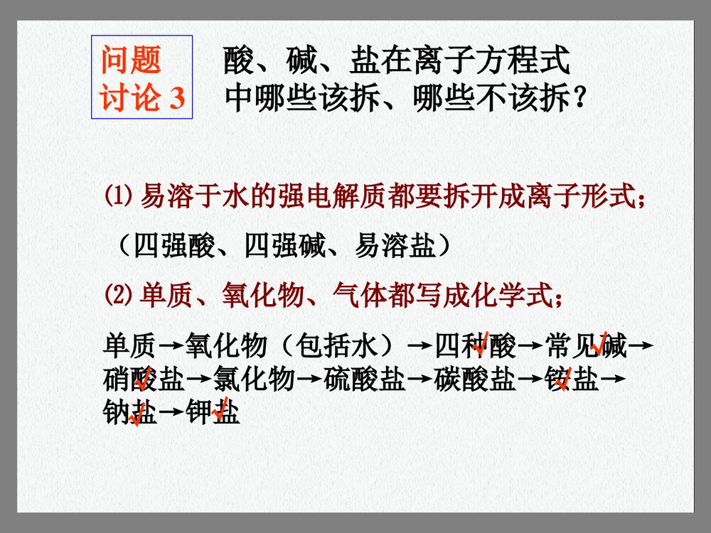 高一化学必修一方离子方程式PPT课件4