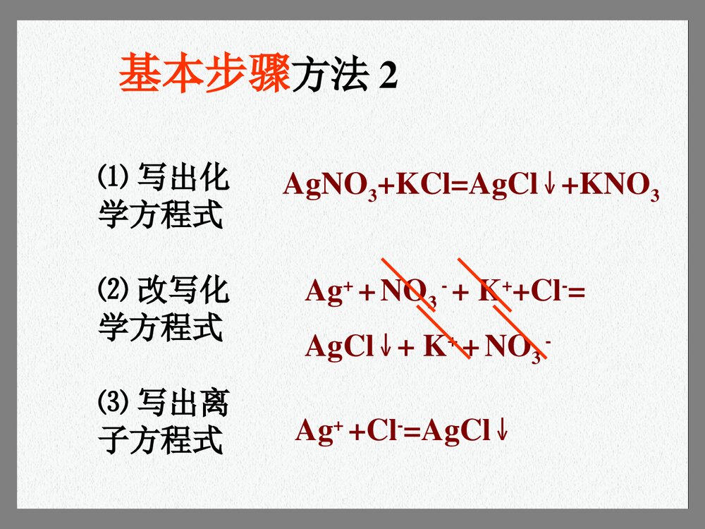 高一化学必修一方离子方程式PPT课件6