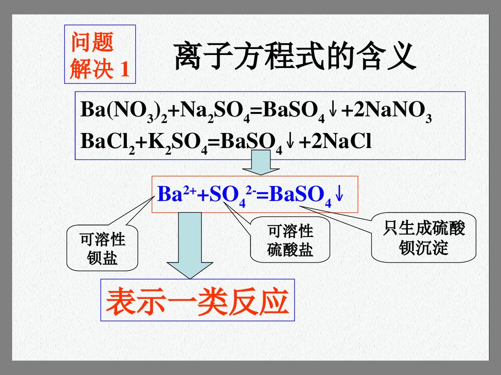 高一化学必修一方离子方程式PPT课件7
