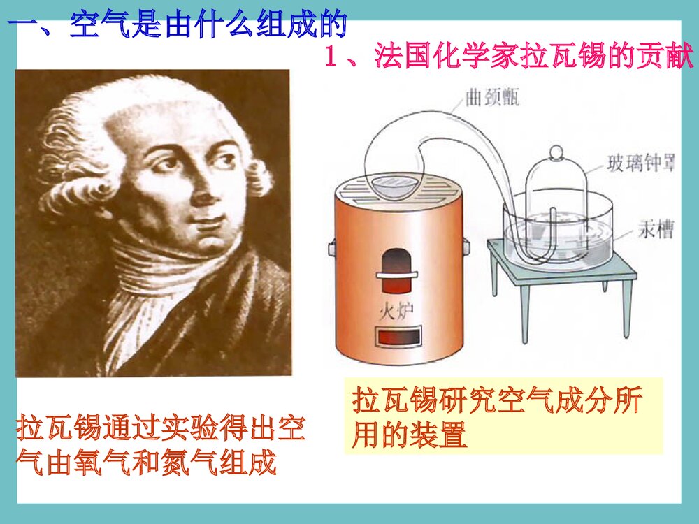 《第二单元 我们周围的空气 课题1空气》初三化学PPT课件3