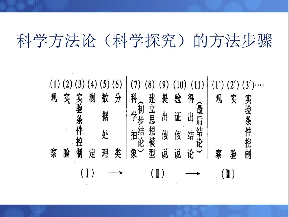 第五章·化学教学的一般原理与方法PPT课件(中学化学教学原则·教学方法·教学艺术)7
