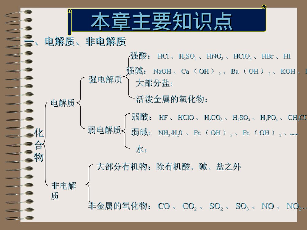 高二化学选修四第三章复习课PPT下载5