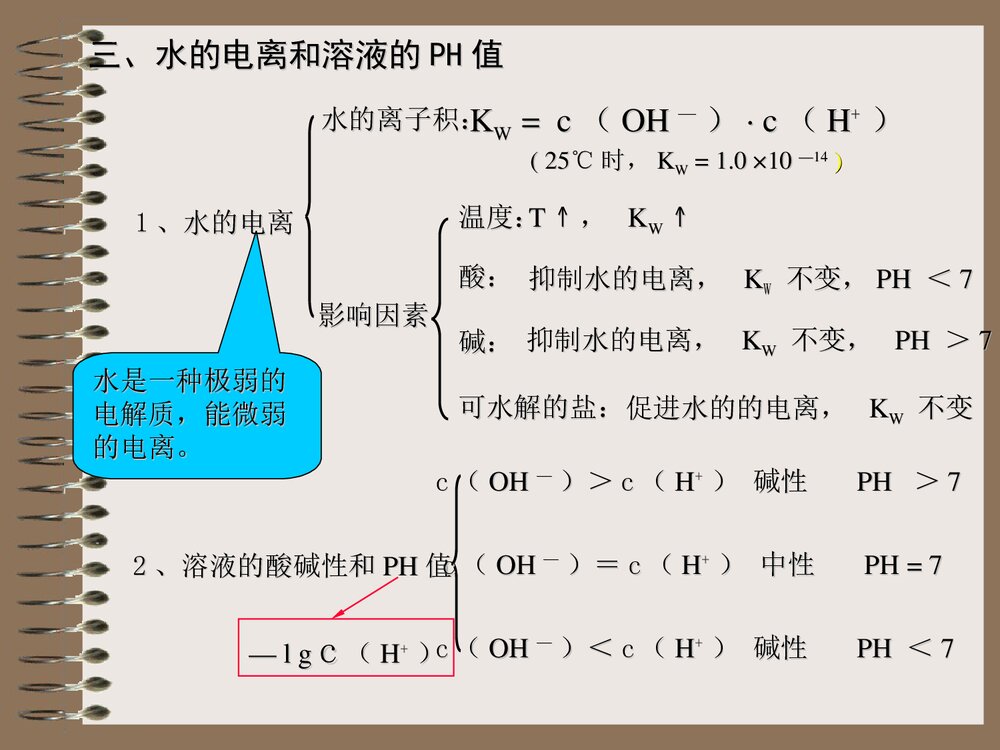 高二化学选修四第三章复习课PPT下载9