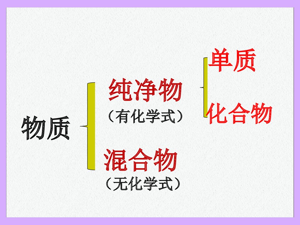 物质的组成·化学式的书写PPT课件2