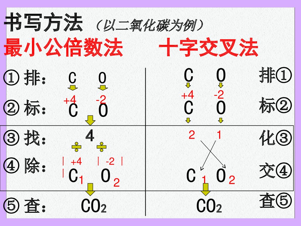 物质的组成·化学式的书写PPT课件6