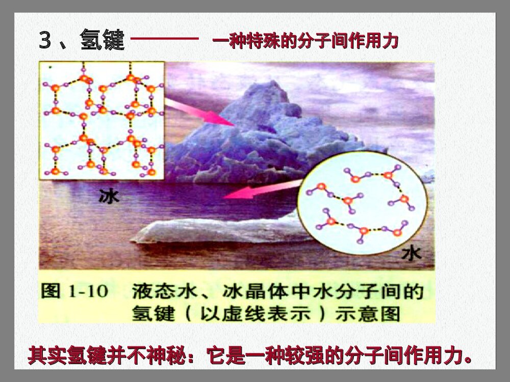 第三课时 分子间的作用力PPT课件下载8
