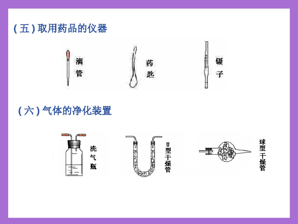 中考化学实验专题复习PPT课件下载6