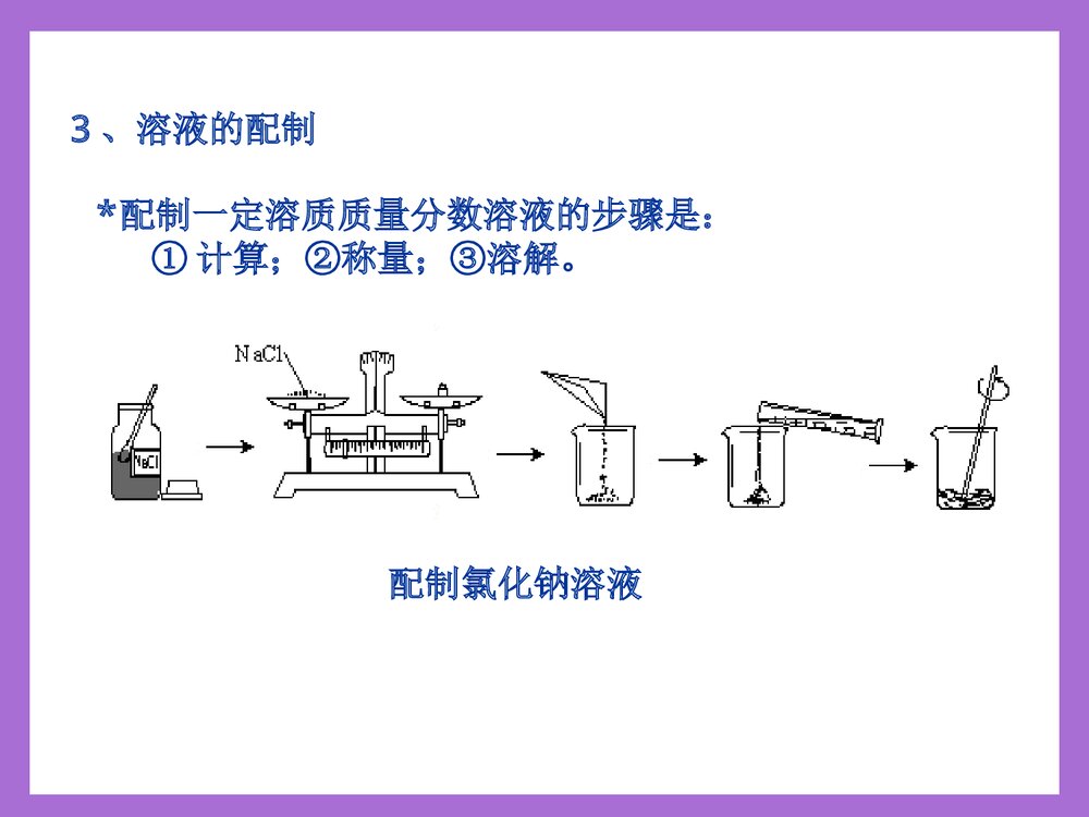中考化学实验专题复习PPT课件下载9