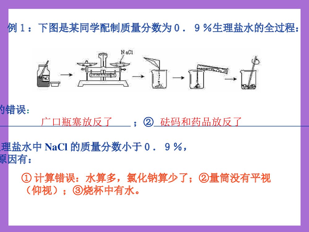 中考化学实验专题复习PPT课件下载10