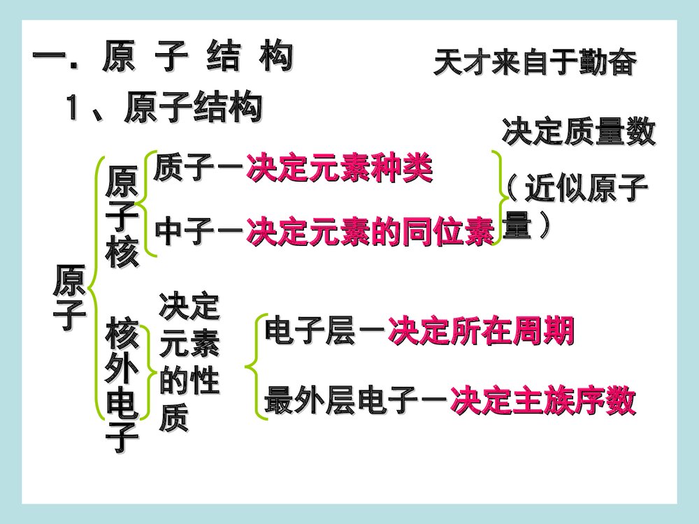 高中化学必修二《物质结构 元素周期律》单元复习PPT课件2