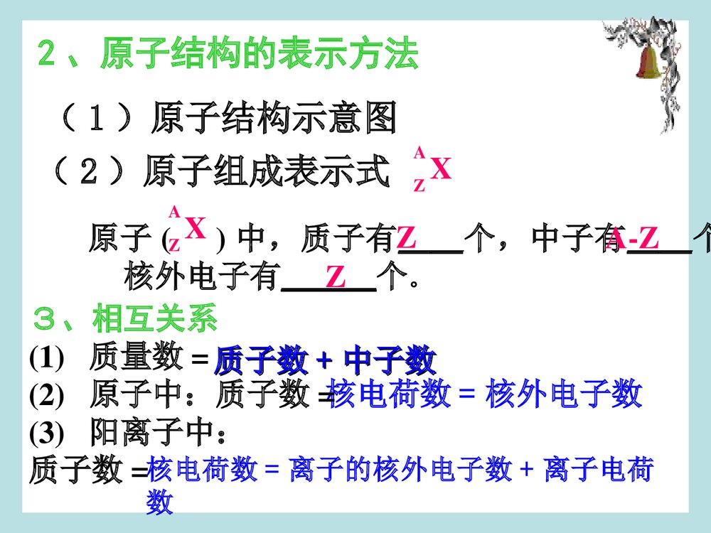 高中化学必修二《物质结构 元素周期律》单元复习PPT课件3