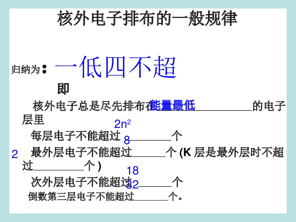 高中化学必修二《物质结构 元素周期律》单元复习PPT课件6