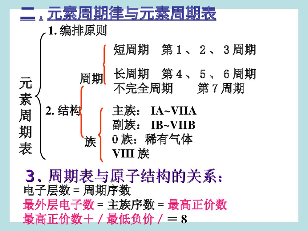 高中化学必修二《物质结构 元素周期律》单元复习PPT课件10