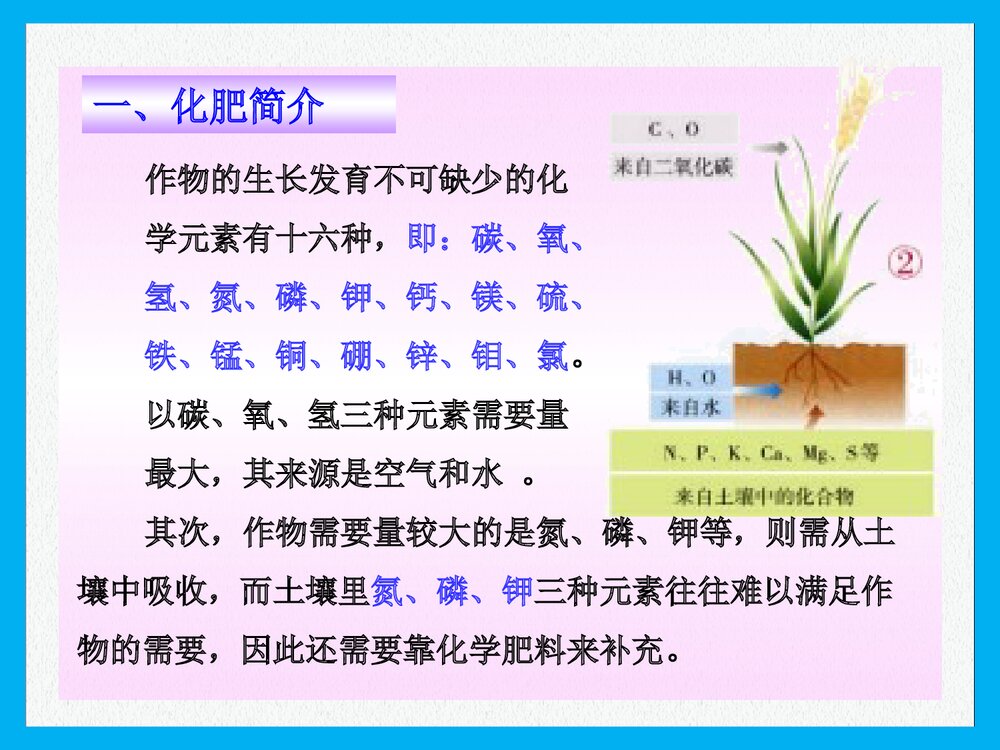 《课题2 化学肥料》PPT课件下载2