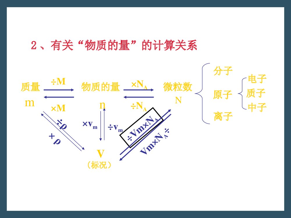 《气体摩尔体积》高一化学PPT课件5