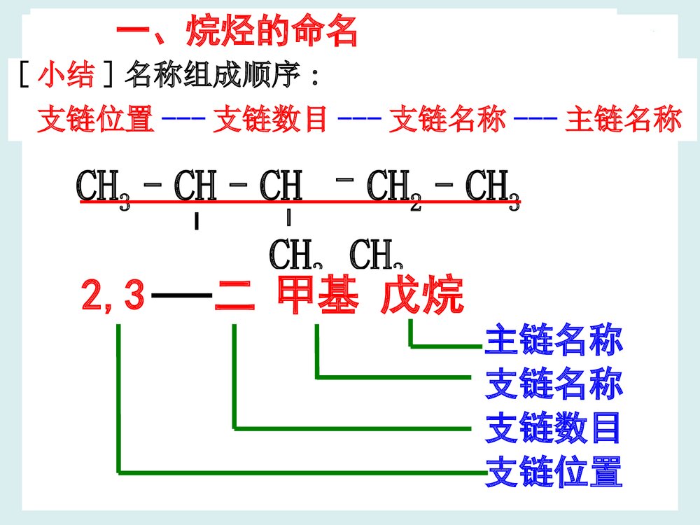 烷烃系统命名法PPT课件下载8