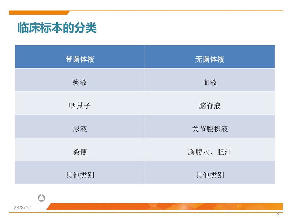 临床微生物标本采集、转运与处理PPT课件3