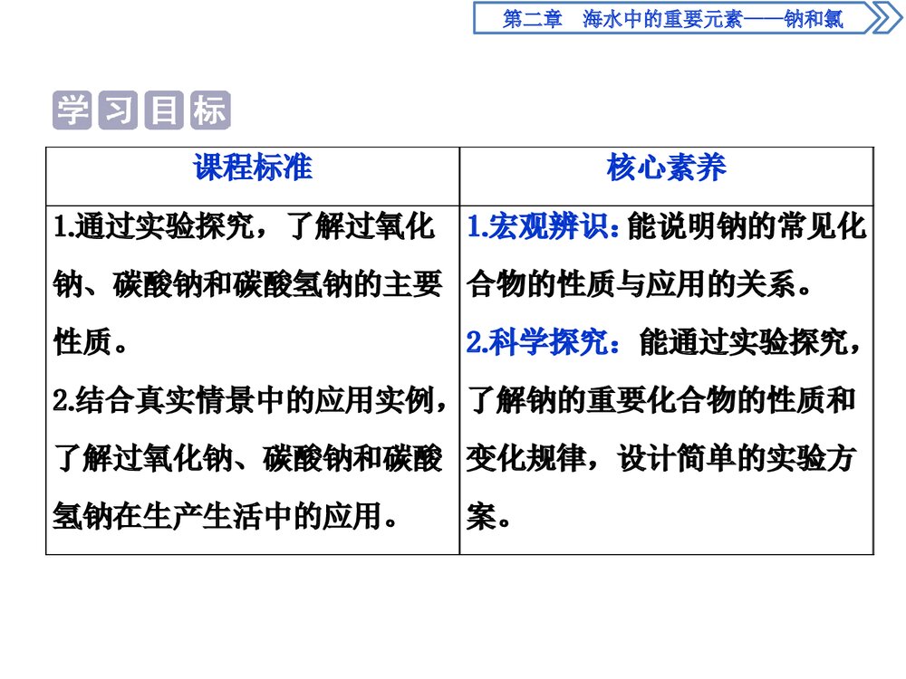 高中化学必修1第2章海水中的重要元素__钠和氯第1节钠及其化合物课件PPT下载2