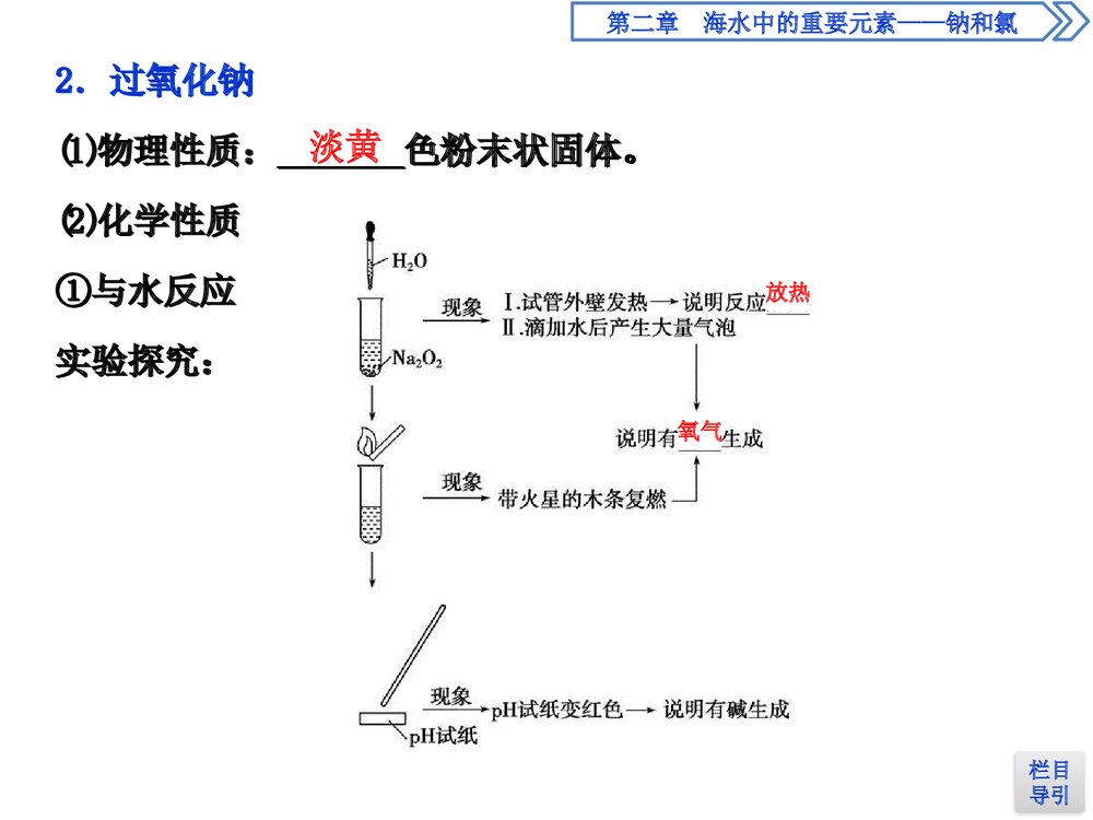 高中化学必修1第2章海水中的重要元素__钠和氯第1节钠及其化合物课件PPT下载4