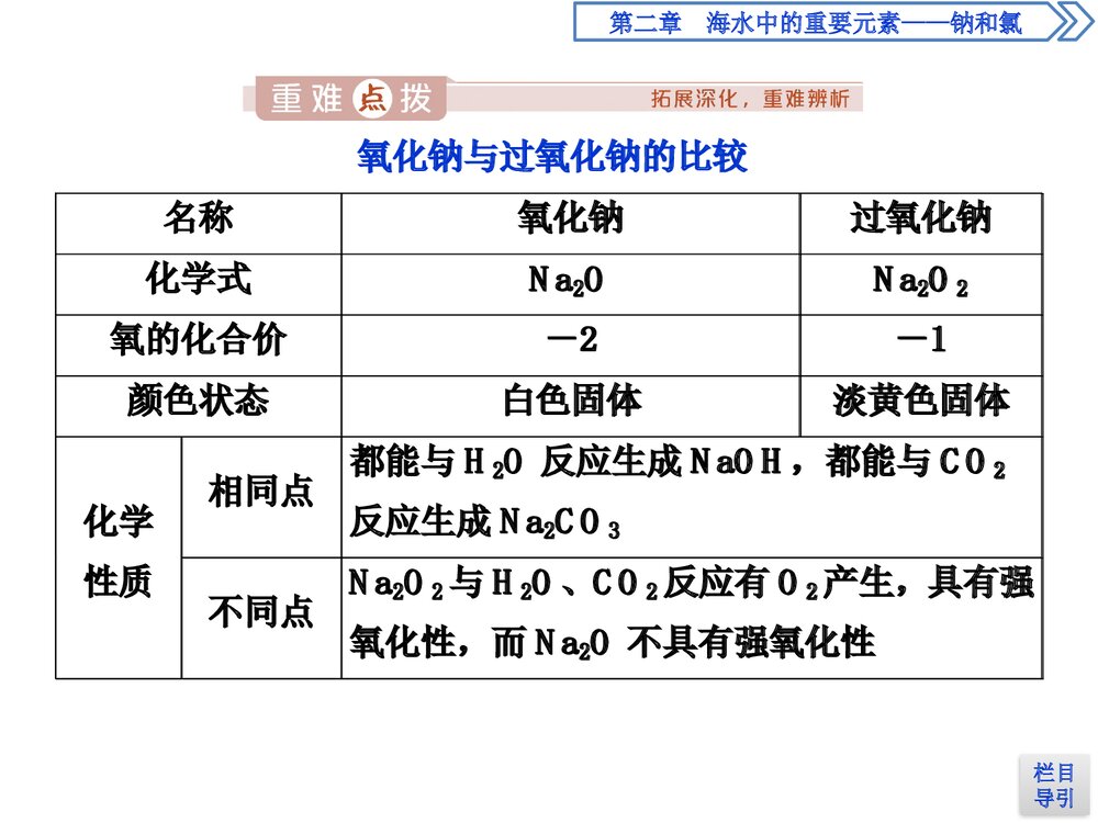 高中化学必修1第2章海水中的重要元素__钠和氯第1节钠及其化合物课件PPT下载6