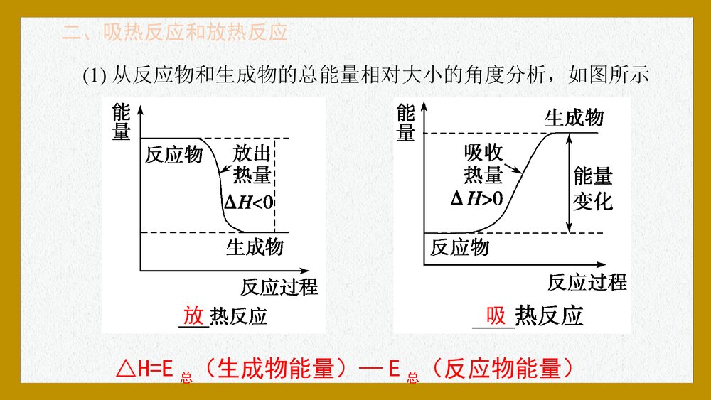 化学反应与能量一轮复习PPT课件下载3
